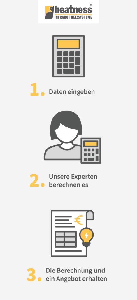 infrarot-konfigurator-mobile Infrarotheizung Rechner Grafik