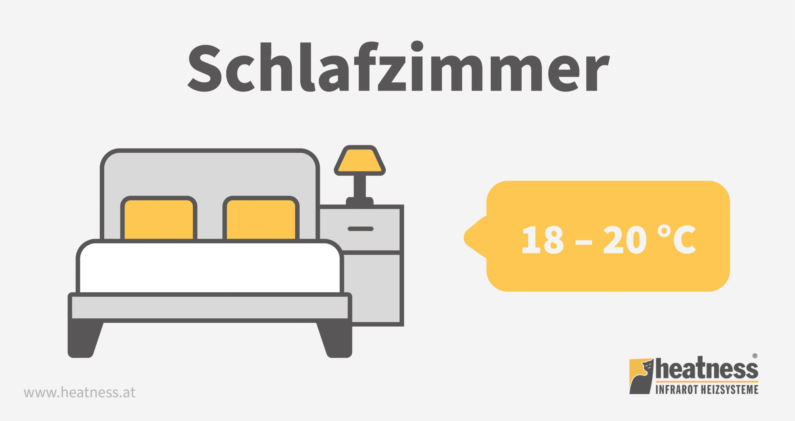 Ideale Raumtemperatur im Schlafzimmer