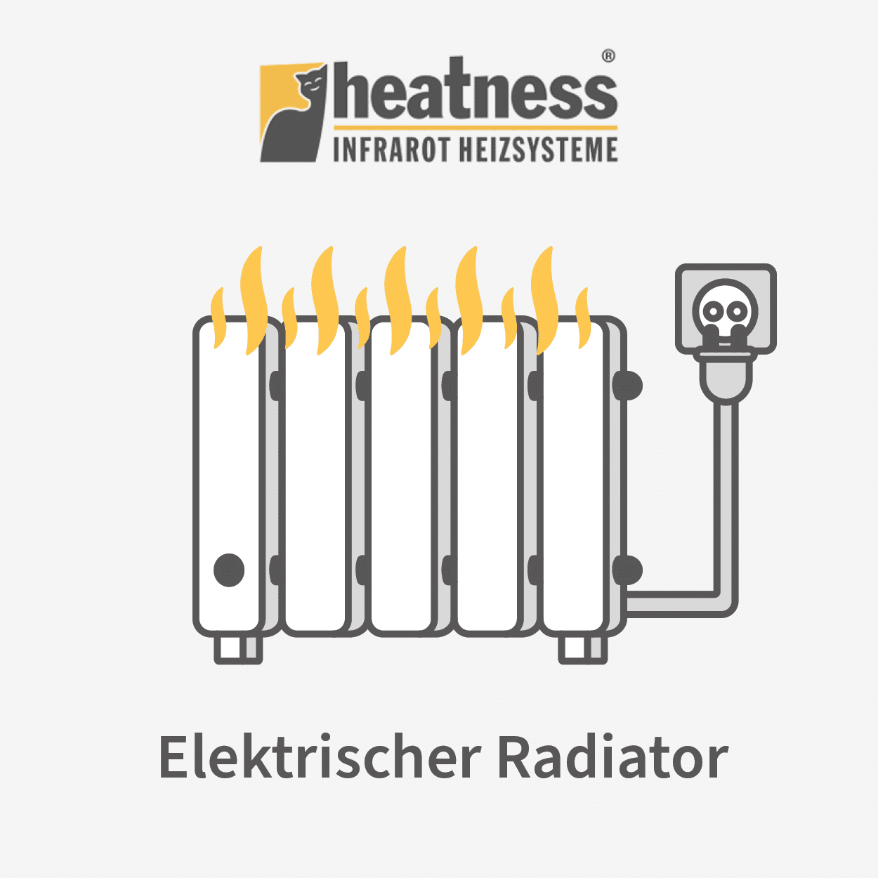 elektrischer radiator Grafik elektrischer Radiator