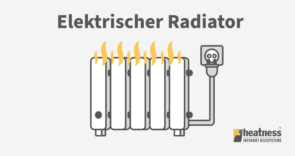 Elektrischer Radiator