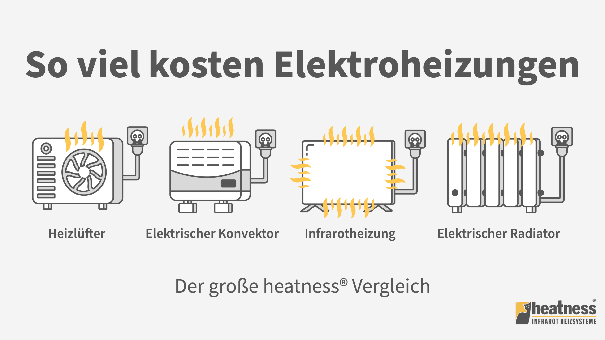elektroheizungen-kosten-1200×675 Grafik: So viel kosten Elektroheizungen - Vergleich von 4 elektrischen Heizungen.