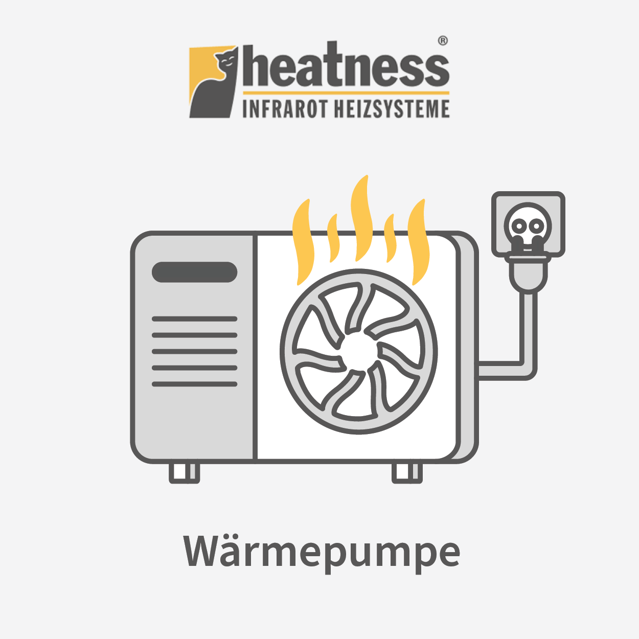 waermepumpe Grafik einer Wärmepumpe