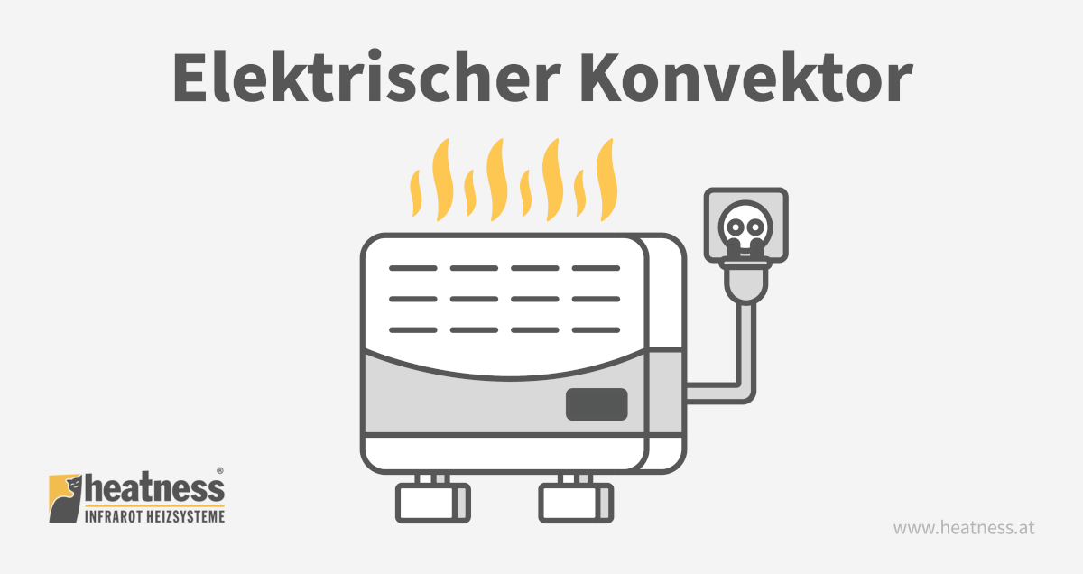 Zusatzheizung: elektrischer Konvertor