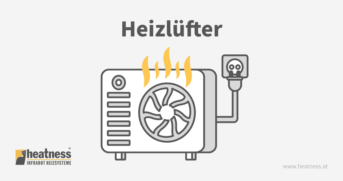 Zusatzheizung: Heizlüfter